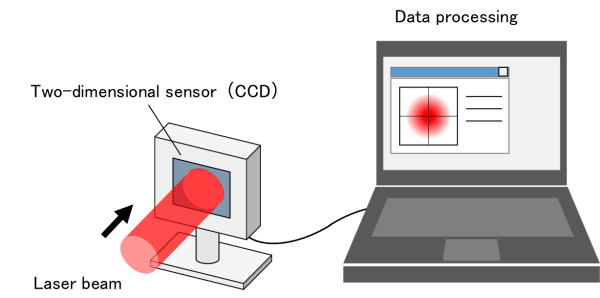 Fig. 2 Fixed type beam profiler