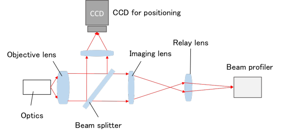 Fig. 6 Optical