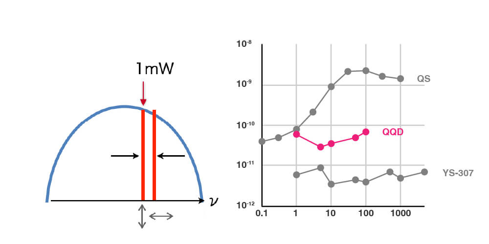 Frequency Ultra-stabilized He-Ne Laser Transverse Zeeman Stabilization