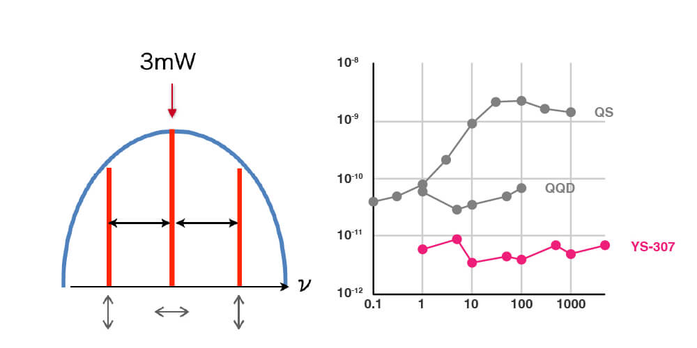 Frequency Ultra-stabilized He-Ne Laser Frequency Pulling Effect
