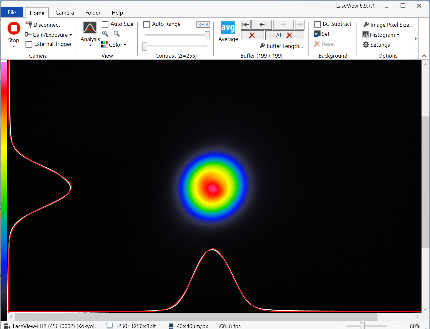 Integral profile function