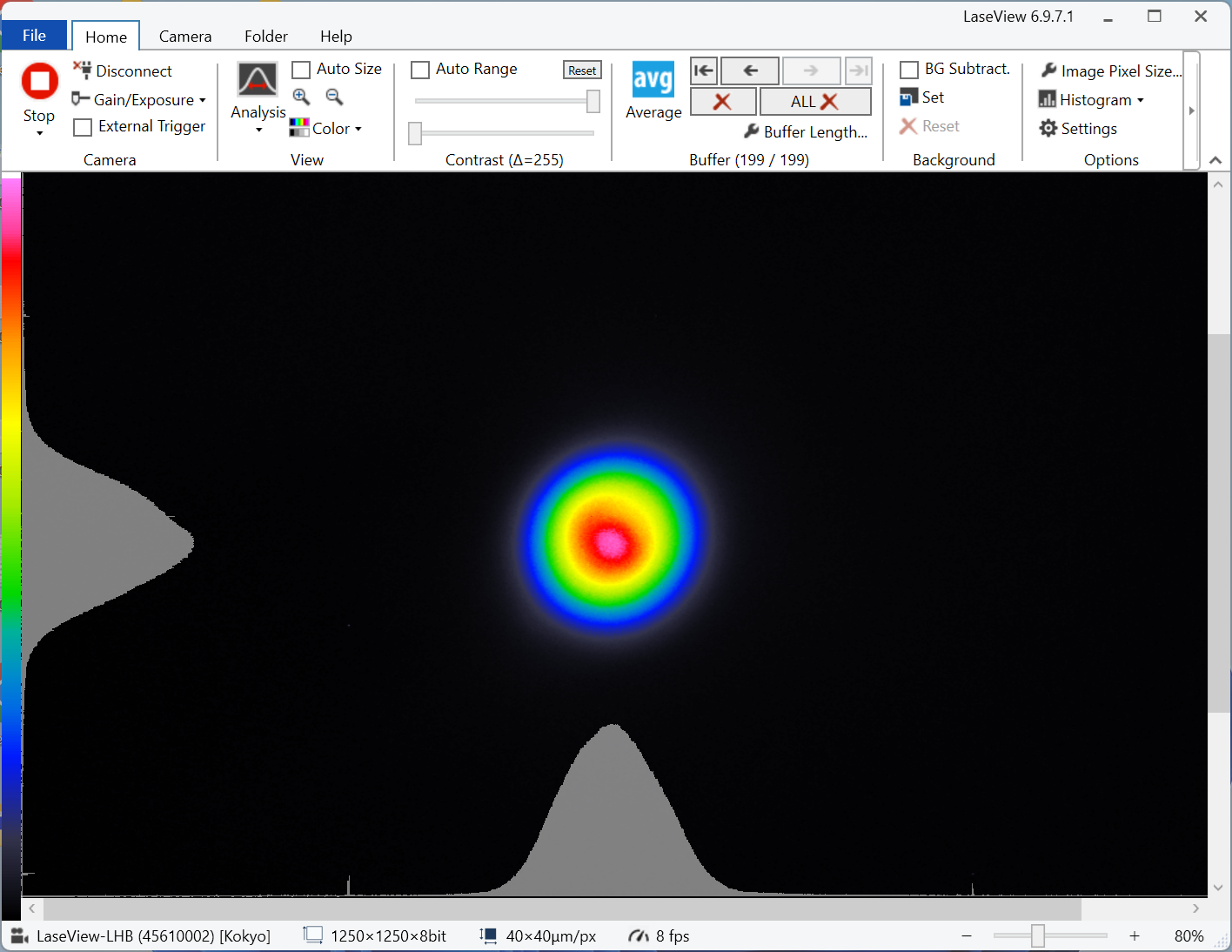 Maximum value projection profile function